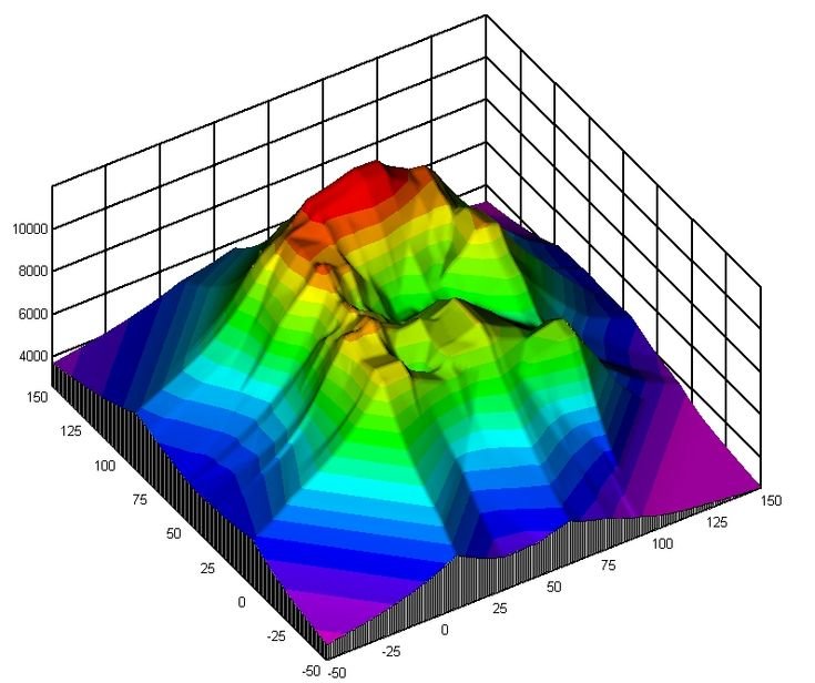 Advanced Engineering-Based Cost Analysis & Quantity Takeoffs 